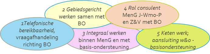 deze vijf thema's